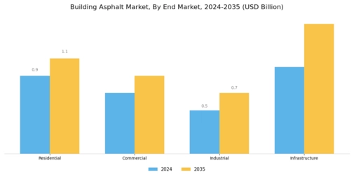 Building Asphalt Market Segment Image 3