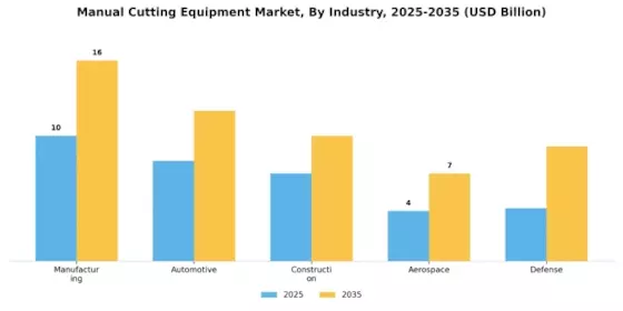 Manual Cutting Equipment Market Segment Image 2