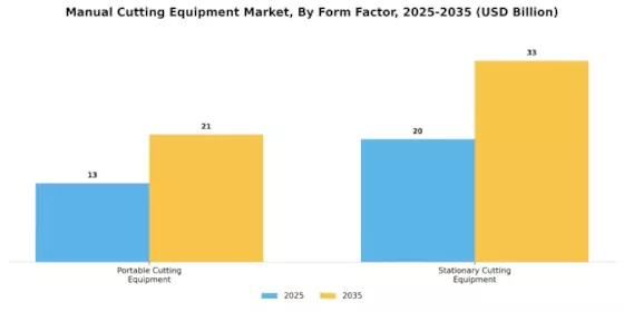 Manual Cutting Equipment Market Segment Image 3