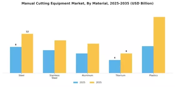 Manual Cutting Equipment Market Segment Image 4