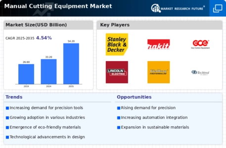 Manual Cutting Equipment Market Infographic