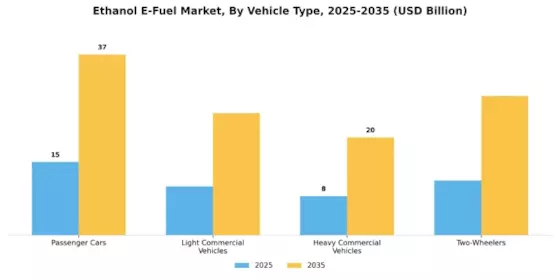Ethanol E Fuel Market Segment Image 1