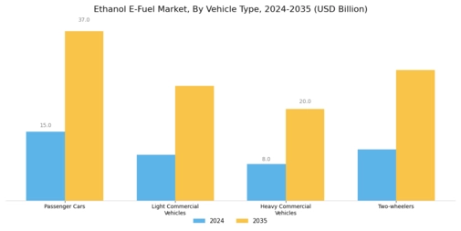 Ethanol E Fuel Market Segment Image 1