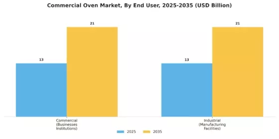 Commercial Oven Market Segment Image 4