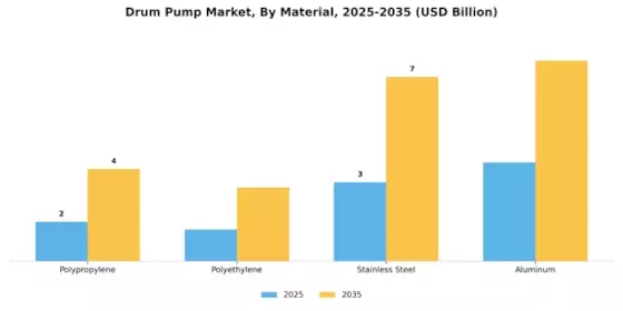 Drum Pump Market Segment Image 1