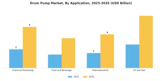 Drum Pump Market Segment Image 2