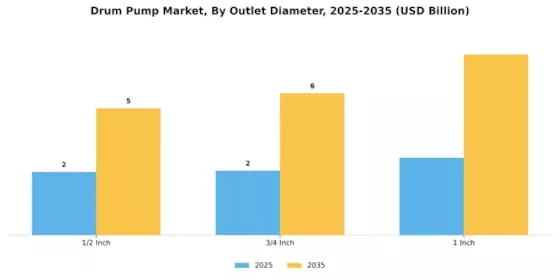 Drum Pump Market Segment Image 4