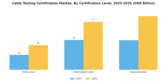 Cable Testing Certification Market Segment Image 0