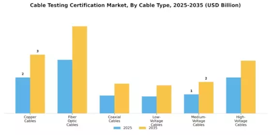 Cable Testing Certification Market Segment Image 1