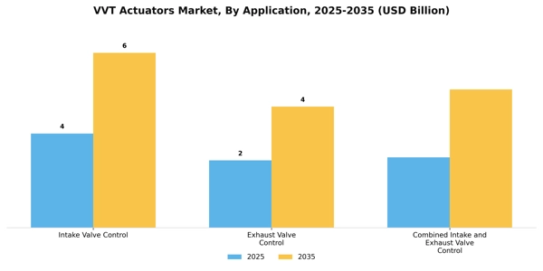 VVT Actuators Market Segment Image 1