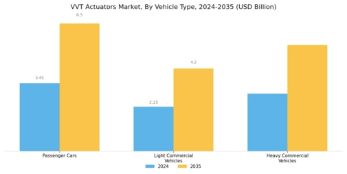 VVT Actuators Market Segment Image 1