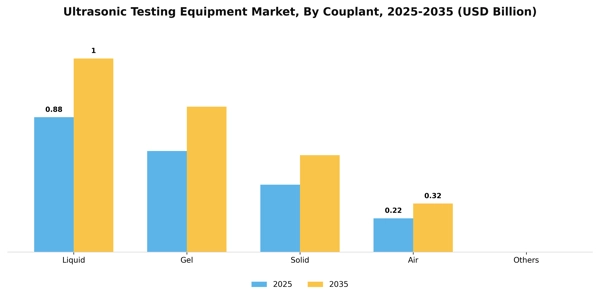 Ultrasonic Testing Equipment Market Segment Image 0