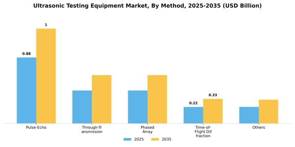 Ultrasonic Testing Equipment Market Segment Image 2