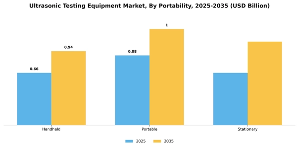 Ultrasonic Testing Equipment Market Segment Image 3