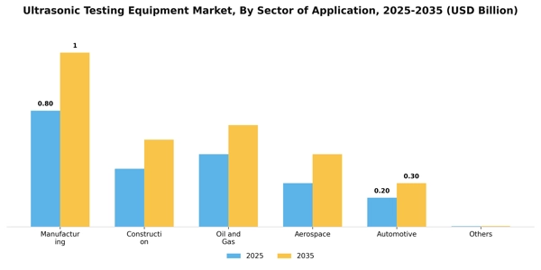 Ultrasonic Testing Equipment Market Segment Image 4