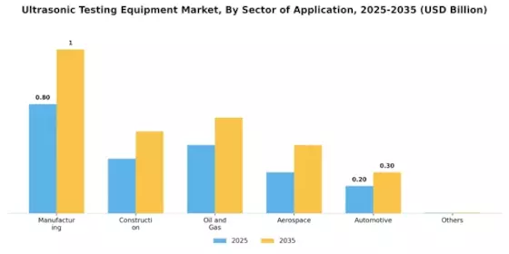 Ultrasonic Testing Equipment Market Segment Image 0