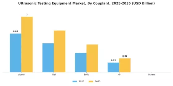 Ultrasonic Testing Equipment Market Segment Image 2
