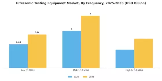 Ultrasonic Testing Equipment Market Segment Image 3