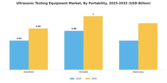 Ultrasonic Testing Equipment Market Segment Image 4