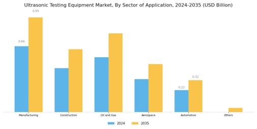 Ultrasonic Testing Equipment Market Segment Image 0