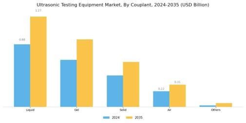 Ultrasonic Testing Equipment Market Segment Image 2
