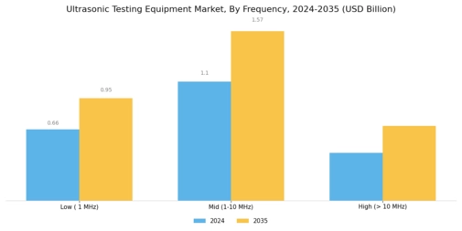 Ultrasonic Testing Equipment Market Segment Image 3