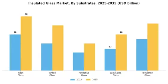 Insulated Glass Market Segment Image 0