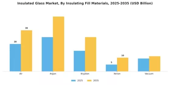 Insulated Glass Market Segment Image 1