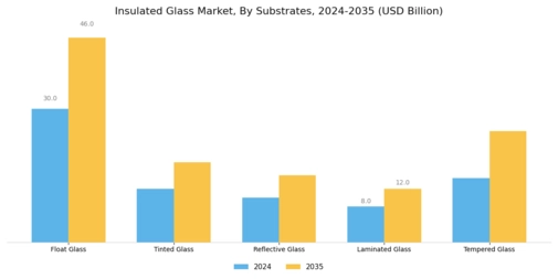 Insulated Glass Market Segment Image 0
