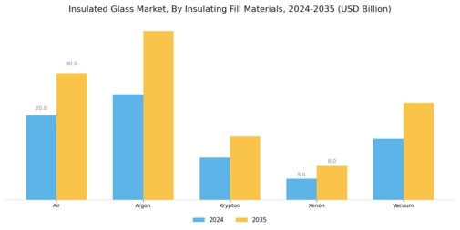 Insulated Glass Market Segment Image 1
