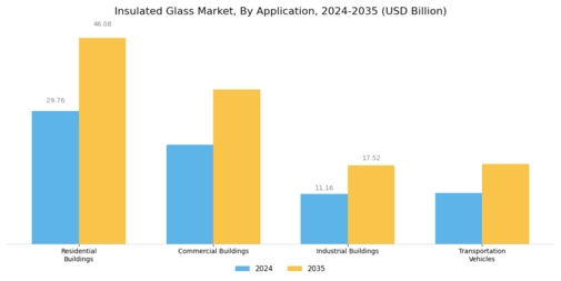 Insulated Glass Market Segment Image 3