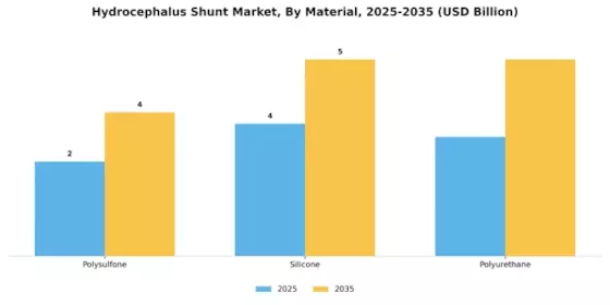 Hydrocephalus Shunt Market Segment Image 0