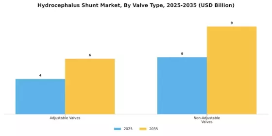 Hydrocephalus Shunt Market Segment Image 2