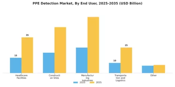 PPE Detection Market Segment Image 1