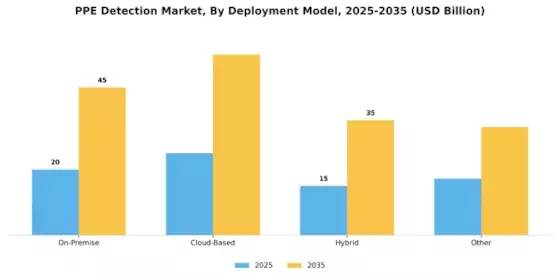 PPE Detection Market Segment Image 4
