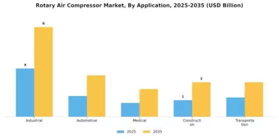 Rotary Air Compressor Market Segment Image 1