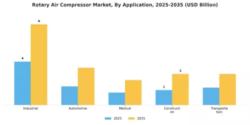 Rotary Air Compressor Market Segment Image 1