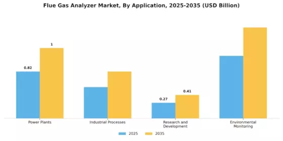 Flue Gas Analyzer Market Segment Image 0