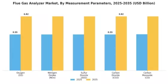 Flue Gas Analyzer Market Segment Image 1