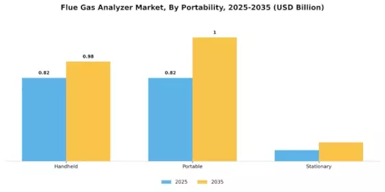 Flue Gas Analyzer Market Segment Image 3