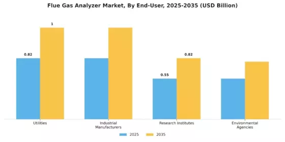 Flue Gas Analyzer Market Segment Image 4