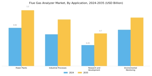 Flue Gas Analyzer Market Segment Image 0