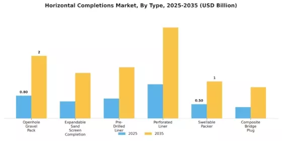 Horizontal Completions Market Segment Image 0