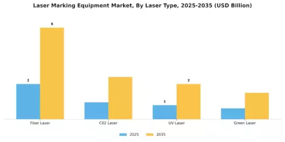 Laser Marking Equipment Market Segment Image 0