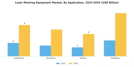 Laser Marking Equipment Market Segment Image 1