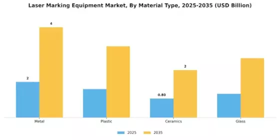Laser Marking Equipment Market Segment Image 2