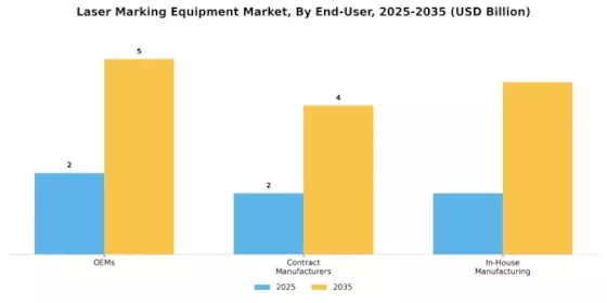 Laser Marking Equipment Market Segment Image 3