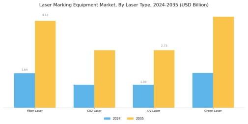 Laser Marking Equipment Market Segment Image 0