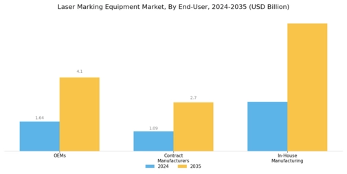 Laser Marking Equipment Market Segment Image 3