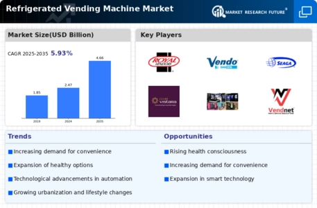 Refrigerated Vending Machine Market Infographic